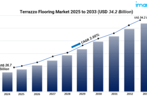 Terrazzo Flooring Market