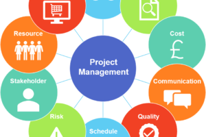 project management training courses and job placement
