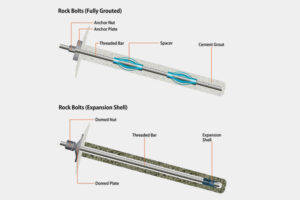 rock bolts