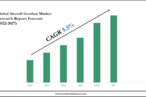 Aircraft Gearbox Market