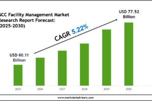 GCC Facility Management Market