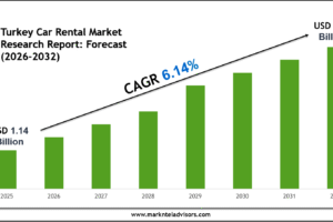Turkey Car Rental Market