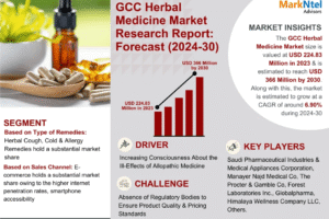 GCC Herbal Medicine Market