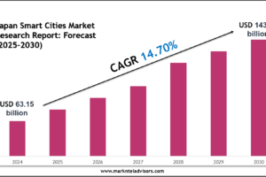 Japan Smart Cities Market