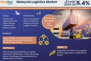 Malaysia Logistics Market