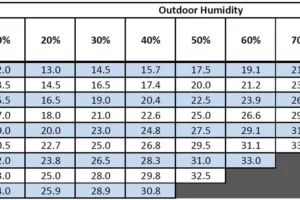 Optimal-HVAC-Fan-Runtime