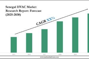 Senegal HVAC Market