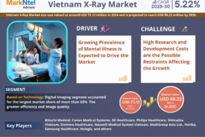 Vietnam X-Ray Market