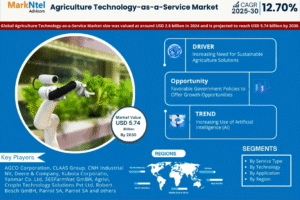 Agriculture Technology-as-a-Service Market