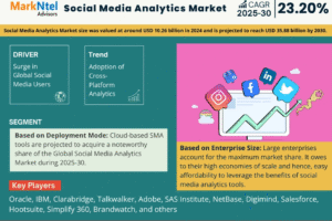 Social Media Analytics Market