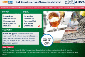 UAE Construction Chemicals Market