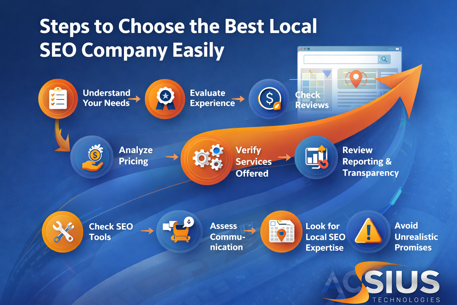 local seo company india