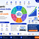 Organic SEO Services India