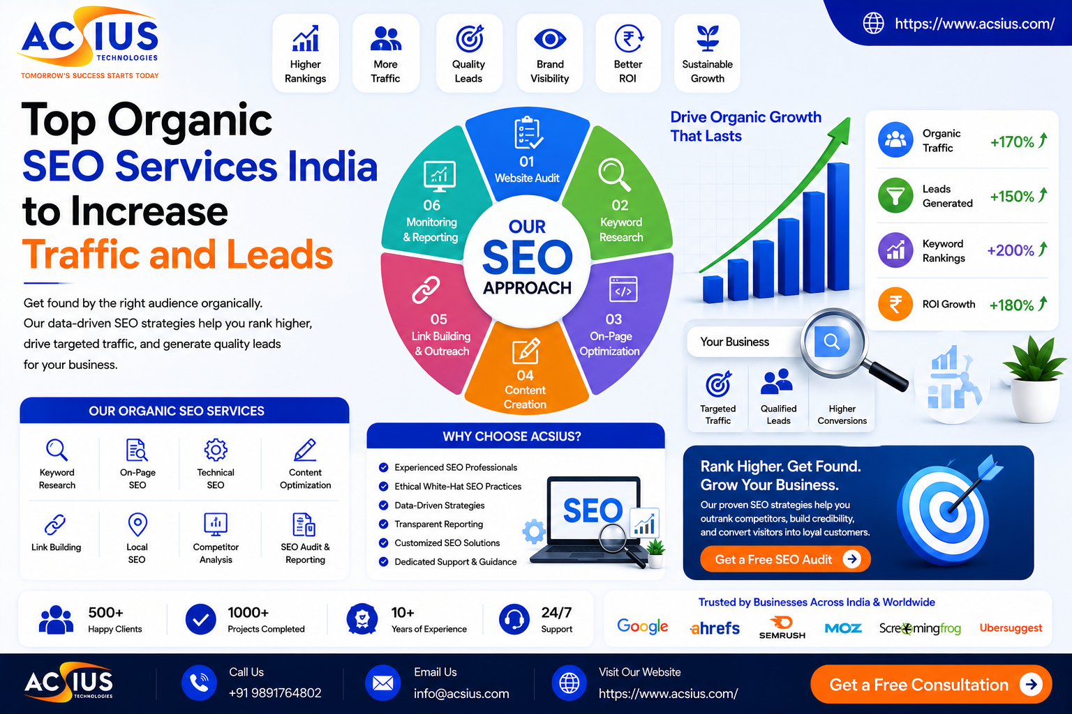 Organic SEO Services India