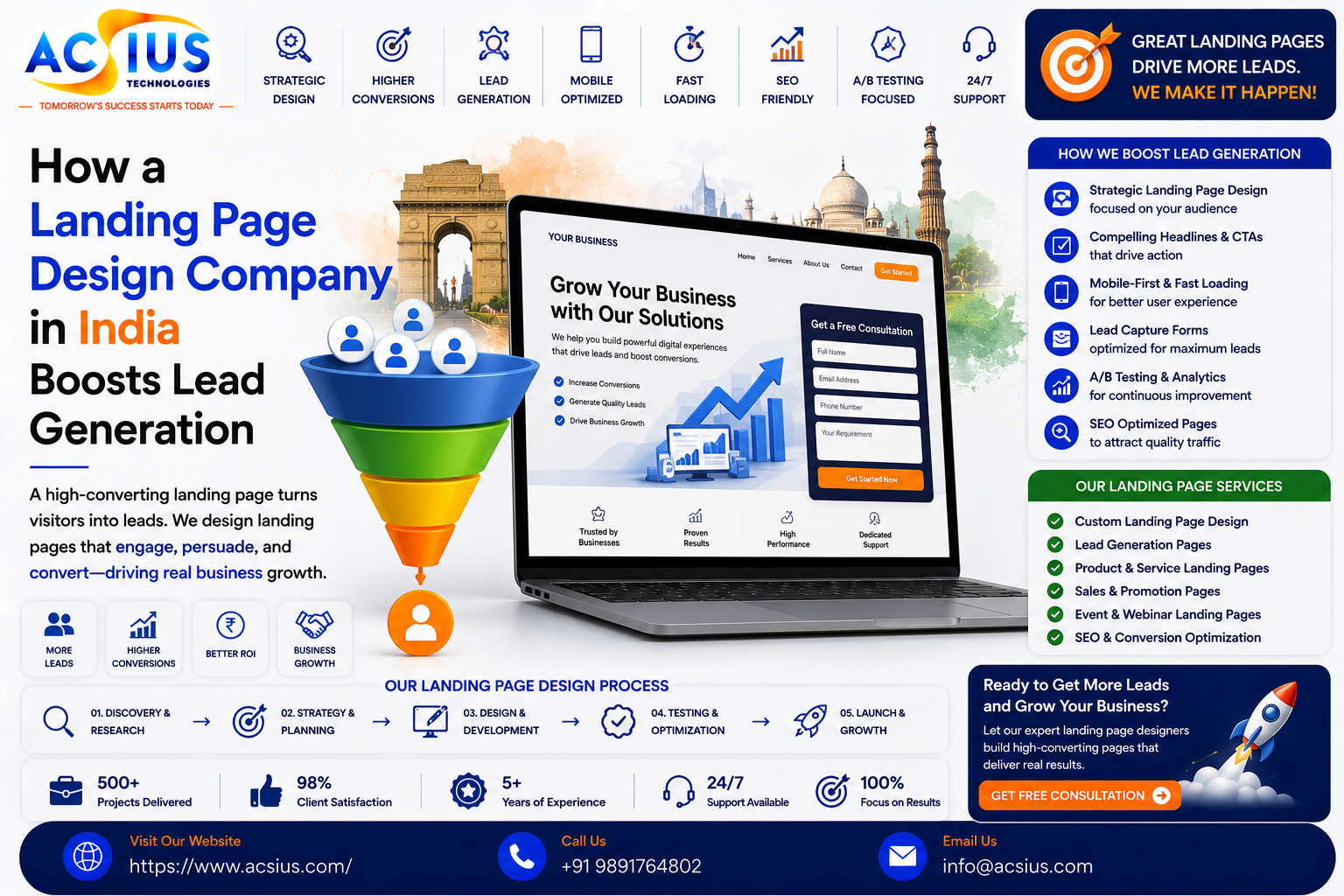 Landing Page Design Company India